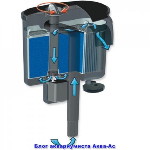 Как правильно установить фильтр для водопада