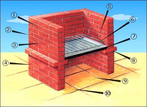 Очаг из бочки. Процесс изготовления очага своими руками 06 Очаг из бочки. Процесс изготовления очага своими руками 06