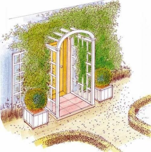 Палисадник перед домом в деревне. Виды палисадников