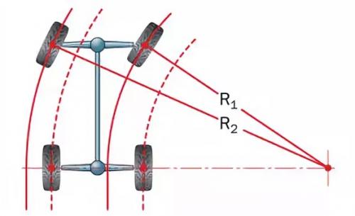 Как сделать руль легче на ВАЗ 2107. Из чего состоит