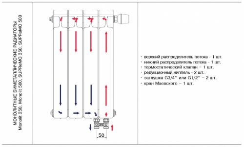 Характеристика радиаторов рифар. MONOLIT 03 Характеристика радиаторов рифар. MONOLIT 03