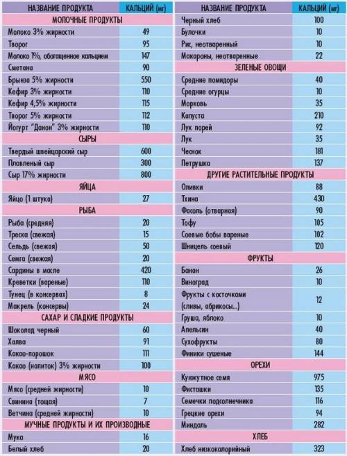 В каких продуктах содержится магний. В каких продуктах магния больше всего? 08 В каких продуктах содержится магний. В каких продуктах магния больше всего? 08