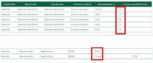 Что означает маркировка саженцев. Контейнер «Р9» 08 Что означает маркировка саженцев. Контейнер «Р9» 08