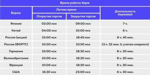 Можно ли торговать в выходные дни. 02 Можно ли торговать в выходные дни. 02