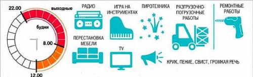 Во сколько можно шуметь в выходные. Тонкости