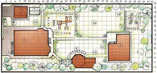 Планировка сада и огорода по сторонам света. Как правильно разбить сад и огород: схемы посадки и реальные фото