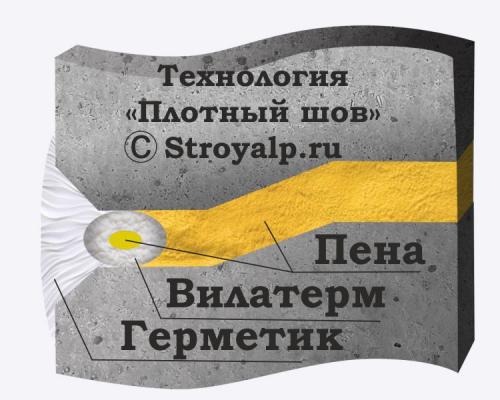 Часто задаваемые вопросы по технологии теплый шов. Область применения 02 Часто задаваемые вопросы по технологии теплый шов. Область применения 02