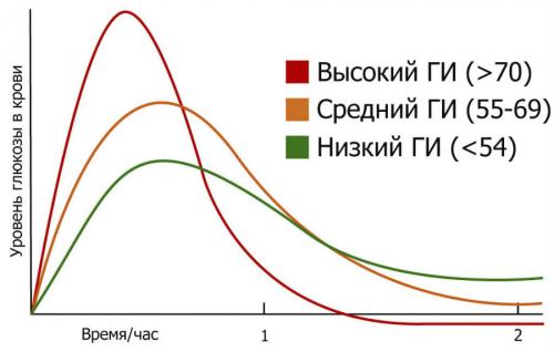 Чай из веточек смородины: польза и вред. У людей с сахарным диабетом строгая диета?