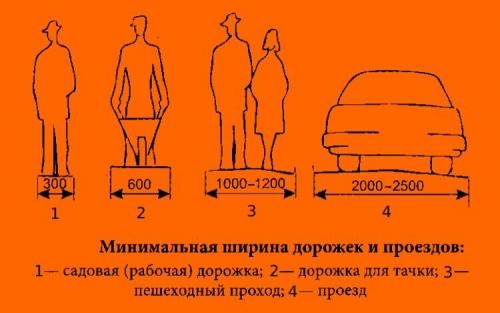 Как сделать красивую дорожку для газонов и лужаек перед домом 03