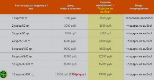 Можно ли использовать медведку в рецептах для детей. Курс — на здоровье