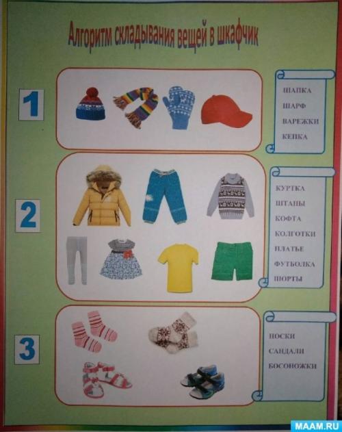 Как правильно упаковать вещи в шкафчик для раздевалки в школе. Алгоритм складывания вещей в шкафчик