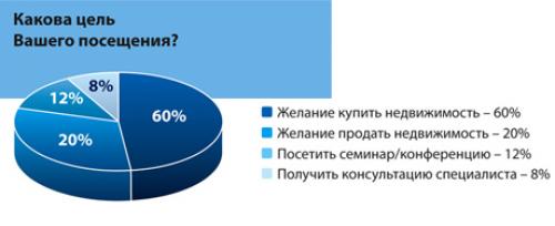 Какие были основные темы, обсуждаемые на Специализированная выставка-ярмарка