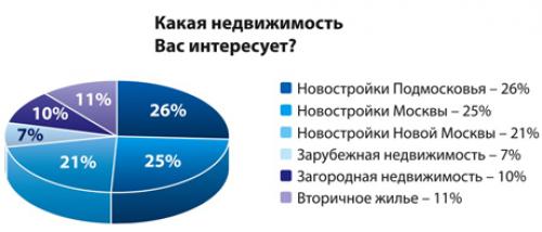 Какие были основные темы, обсуждаемые на Специализированная выставка-ярмарка