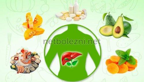 Самые полезные продукты для печени. Какие продукты полезны для печени человека? 01