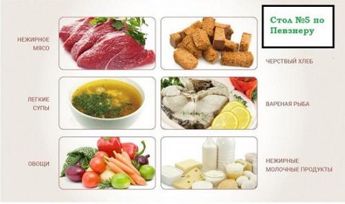 Диета при болезнях печени, что можно и что нельзя. Какая диета при заболевании печени? 11