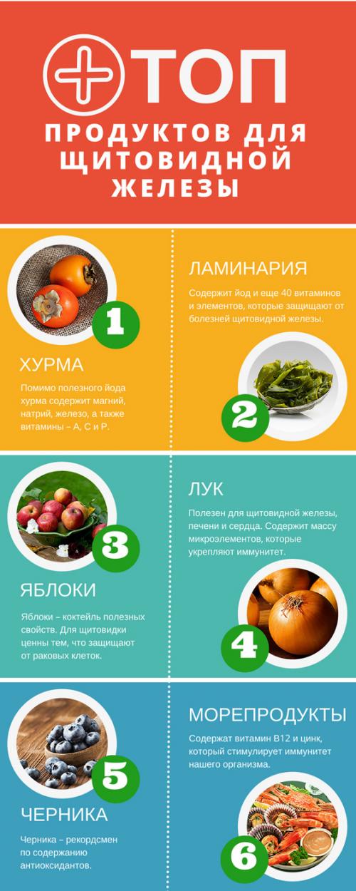 5 продуктов для здоровья щитовидки. Полезное питание для щитовидной железы 02