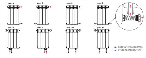 Биметаллические секционные радиаторы Rifar: улучшение эффективности отопления в вашем доме 01