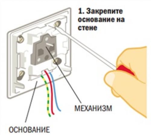 Подготовка к монтажу