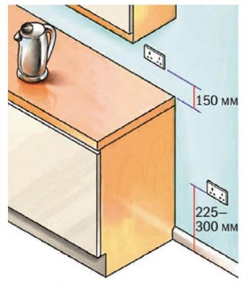 Подготовка к монтажу