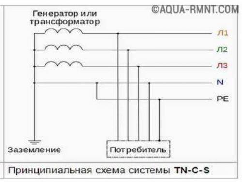Какие инструменты необходимы для подключения розеток с неразрывной землей