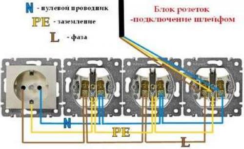 Безопасное подключение розеток с неразрывной землей: все, что нужно знать 09 Безопасное подключение розеток с неразрывной землей: все, что нужно знать 09