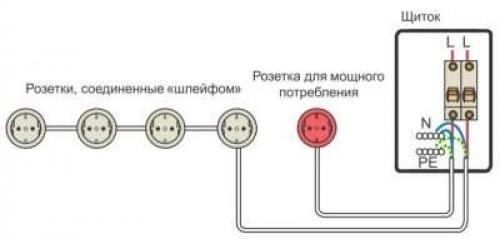Безопасное подключение розеток с неразрывной землей: все, что нужно знать 08 Безопасное подключение розеток с неразрывной землей: все, что нужно знать 08