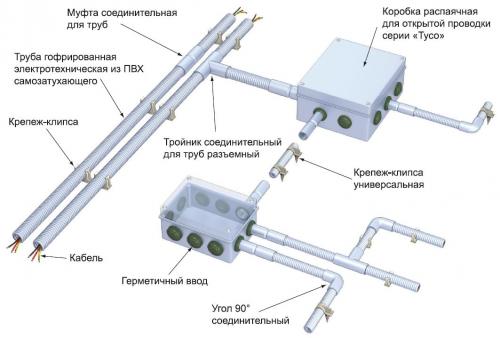 Какие правила и нормы регламентируют монтаж открытой электропроводки