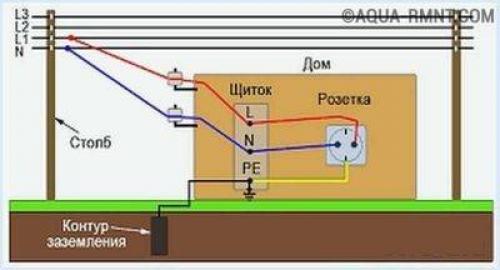 Какие инструменты необходимы для подключения розеток с неразрывной землей