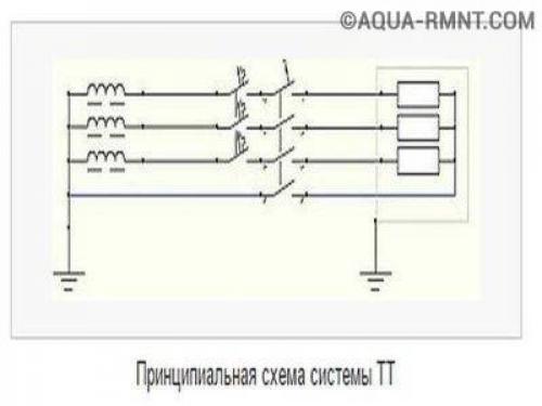 Какие инструменты необходимы для подключения розеток с неразрывной землей