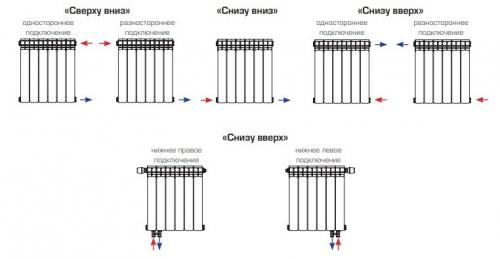 Биметаллический секционный радиатор base 500: новый уровень энергоэффективности 02 Биметаллический секционный радиатор base 500: новый уровень энергоэффективности 02