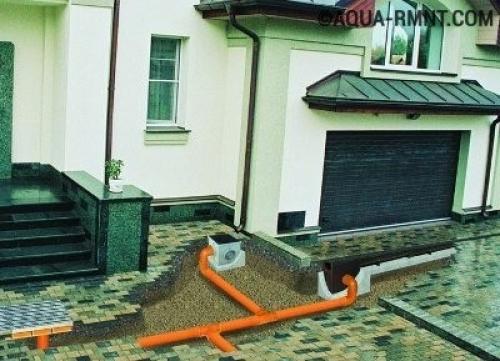 Как прочистить ливневку на крыше. Типы гидротехнических систем