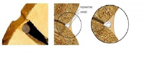 Теплый шов для деревянного дома. Технология «теплый шов»