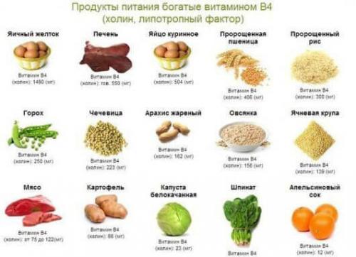 Меню на неделю при заболевании печени. Что можно и нельзя есть при заболевании