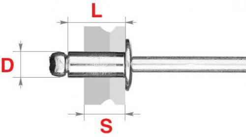 Вдохновение и уроки: как сделать уникальные заклепки самостоятельно 01 Вдохновение и уроки: как сделать уникальные заклепки самостоятельно 01